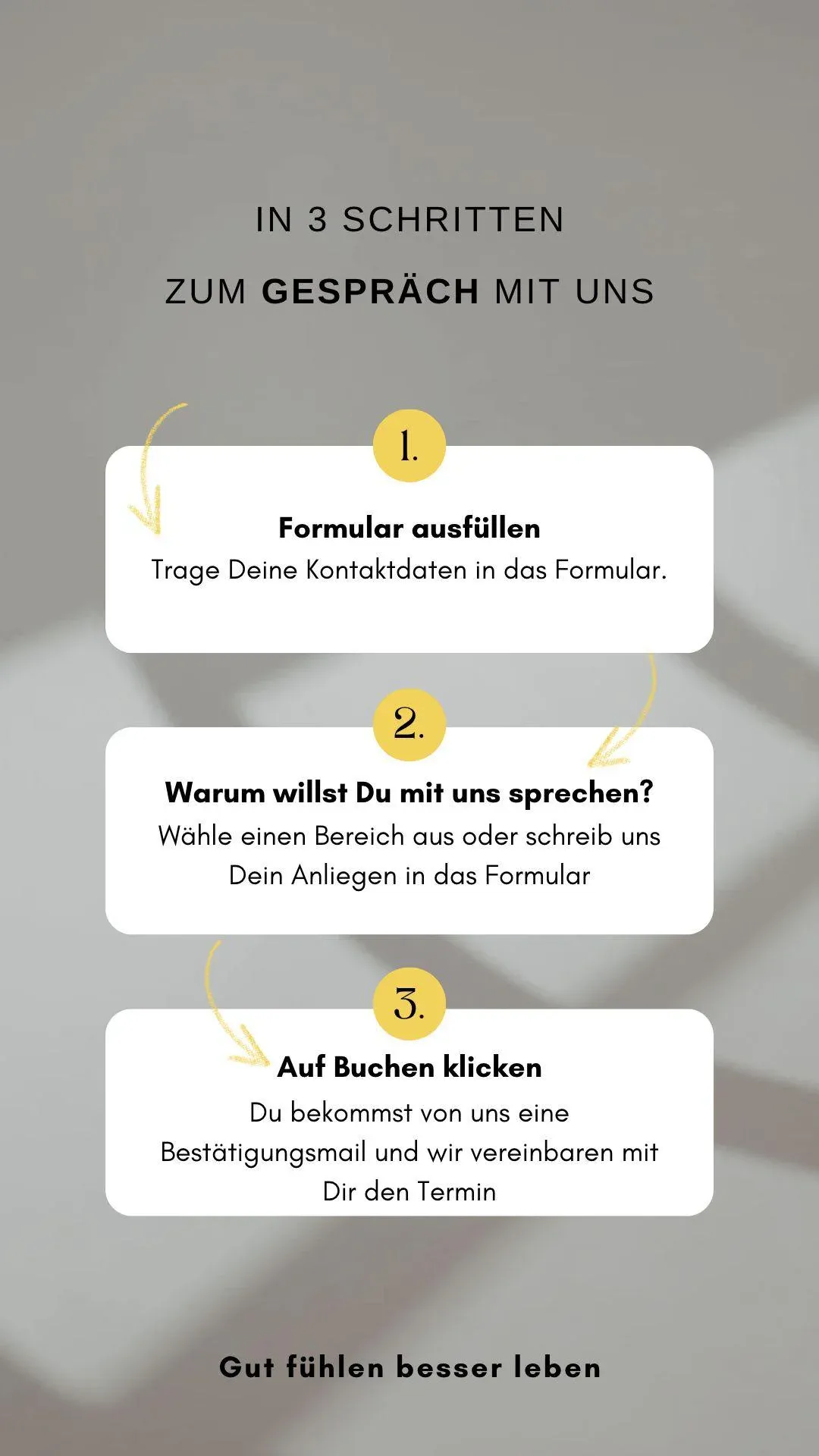 Strategiegespräch in drei Schritte