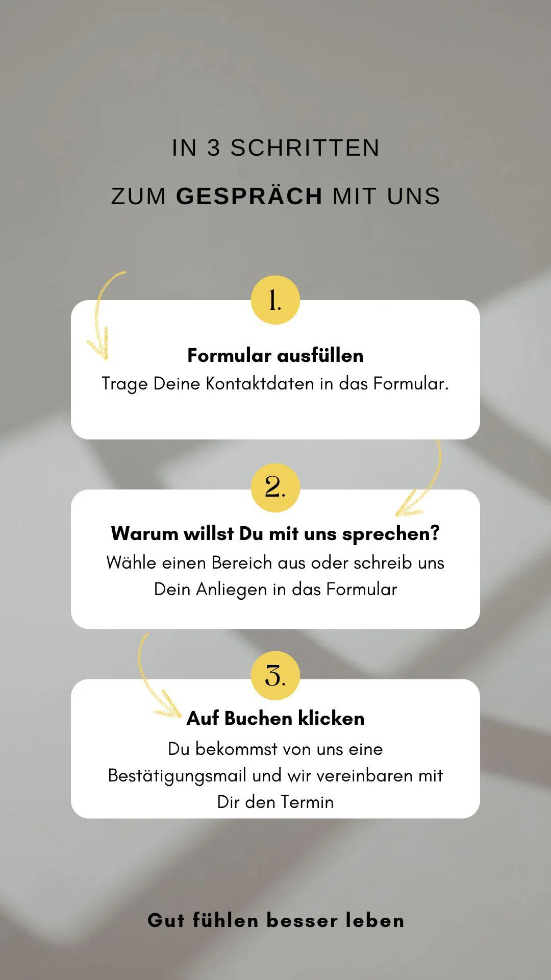 Strategiegespr&auml;ch in drei Schritte