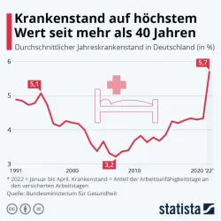 Warum ein Check-Up für Mitarbeiter wichtig ist.